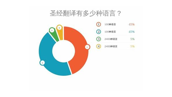 黄冈选择最佳App开发公司：技术实力与市场声誉的结合