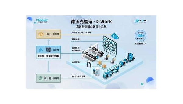 黄冈提升企业竞争力：工业软件定制开发的全面指南